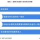 Zed2025表现定位技能社区前瞻