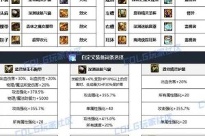 dnf怎么打装备名字