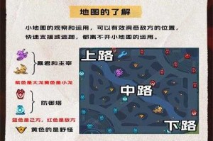液体队中mid英雄如何通过观察地图来预测敌方动向