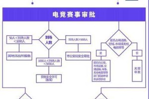 2025年DNF二级密保找回全流程指南