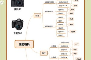 淘宝手机攻略：如何比较不同手机摄像头像素