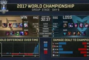 深入探讨S7 LOL小组赛的详细规则
