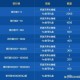 2025年DNF活动全攻略：高效肝与核心技巧