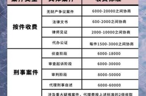 律师费用争议，律师费用争议的实务处理与法律依据探析