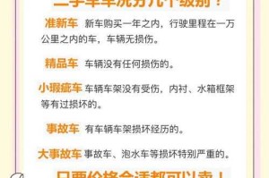 展车和0公里二手车，新手必看购车指南，展车VS零公里二手车对比全攻略，新手必懂的购车避坑指南