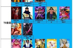 海贼王四皇实力排名与能力解析