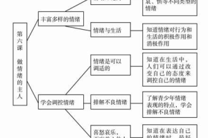 深度解析TI任务套：游戏中的竞技心态与情绪控制