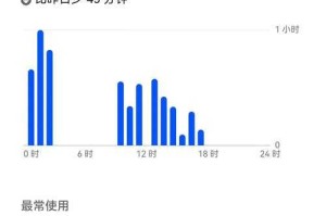消费者在选择手机时对手机屏幕亮度有何要求