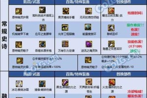 DNF大枪50级毕业史诗套2025全解析