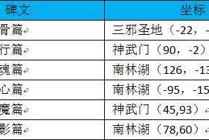 深入解析热血江湖太玄碑文系统：游戏内获取与运用技巧