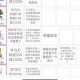 淘米赛尔号社交互动指南：如何与其他玩家建立良好关系
