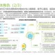 2025《nv》女性健康生态技术市场深度观察