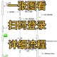 如何安全快捷地使用扫码查询功能？