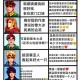 星露谷物语最佳结婚对象揭秘：详细解读结婚对象选择标准