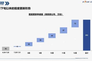 2025年画框图软件对比与趋势指南