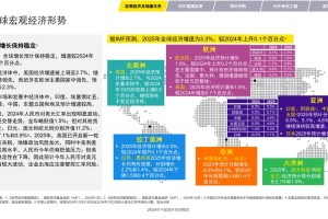 海外市场趋势与投资机遇分析