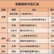 明星效应与奢侈品溢价，明星效应驱动奢侈品溢价，影响力如何转化为价格优势