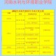 河南水利环境学院招生简章及专业介绍