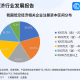 一、经济结构失衡，订单繁荣掩盖产业空心化，订单繁荣掩盖产业空心化，经济结构失衡的双重困境