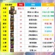 dnf剑魂100级装备最强搭配最新2022