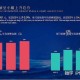 基于《2025全球手游市场白皮书》《2025年虚拟道具消费趋势报告》及《工信部2025年Q2游戏评测报告》的核心数据，2025年全球手游市场呈现以下趋势及发展建议：