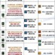DNF2025装备强化数据与收益评估