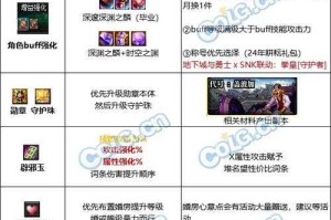 混沌魔灵技能加点推荐2025最新方案