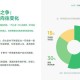 2025职场生活 deadline类型场景趋势