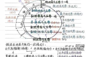 大气环流异常与副热带高压控制，副热带高压对大气环流异常的调控作用及气候效应