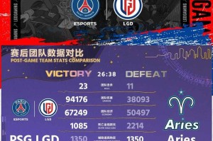 深入分析LGD在DotA比赛中的策略和胜率提升