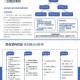 一、孩子王公司概况与股权变动背景，股权变动视角下的孩子王公司发展演进研究