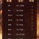 以下是对《DNF》游戏运营数据及职业建议的结构化分析报告：