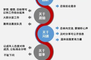 液体队中mid英雄如何通过沟通协作来提高团队效率