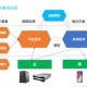 45兄贵PC-主机适配优化全攻略