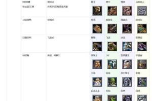 深入剖析魔兽争霸兵种的起源发现它们在历史上的重要贡献