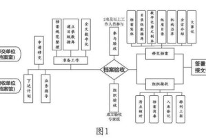 事件背景与移交过程，事件背景梳理与移交流程全周期管理