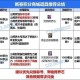 DNF2025点券积分兑换规则与最新玩法解析