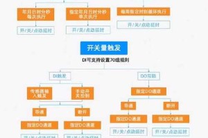 液体收集器HH系统安装操作指南
