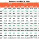 河南2025高考分数线破冰，一本线暴涨背后的录取率魔咒与突围密码，河南2025高考一本线暴涨，录取率魔咒破解与突围路径