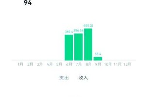 想知道一天赚多少轻松探索掌握通过关注选择对一天内收入的保障值？