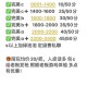 2025 CS2升段全攻略：青铜至传奇核心指标