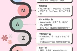 海外网站推广策略与高效引流方法