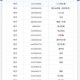 沁阳蛋仔派对电话号码查询 商家 电话号码，电话