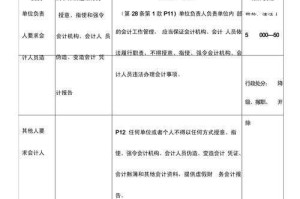 根据提供的HTML内容，我为您整理出以下结构化分析和建议：