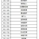 街头篮球rt等级怎么提高