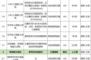 混凝土会涨价吗明日之后 价格 混凝土，价格