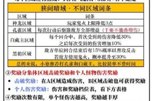 混沌骑士装备调整指南：应对不同对手的策略调整