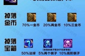 海克斯战利品官网-英雄联盟战利品兑换中心
