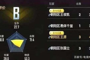 深入探究Dota的评分系统：为何会影响玩家表现