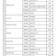 江苏47所高校118个新增专业名单公布